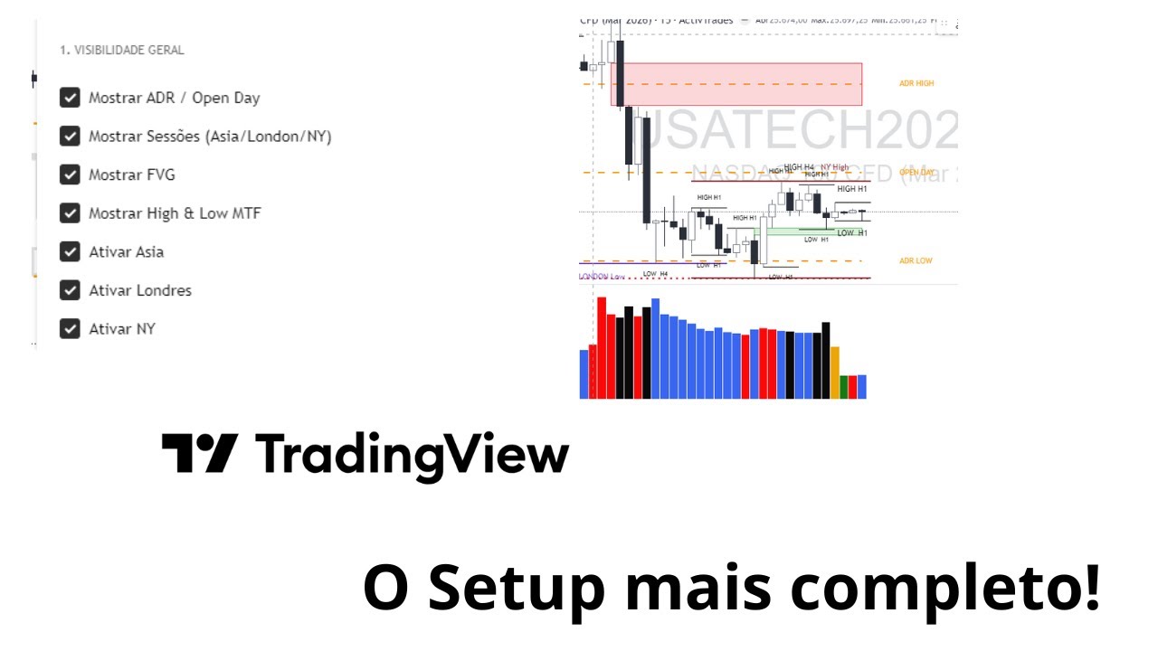 Meu Setup no Trading view Unificado para você! - YouTube