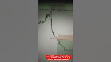 Intraday Breakout Stocks Screener 🔥 Momentum Screener #stocks #intraday #nifty #ukraine. 🔥 #scanner