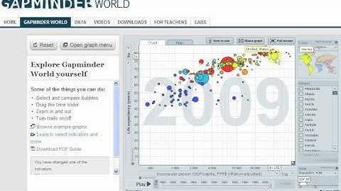 Using gapminder world