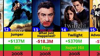 Kristen Stewart Best Movie List Hits And Flops Twilight  Moviemaster 