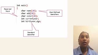 Explaining elements and how to do  flowchart and pseudo code in source code