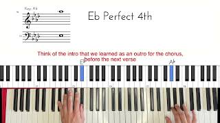 Au Pays du Cocaine - Geese Piano Tutorial