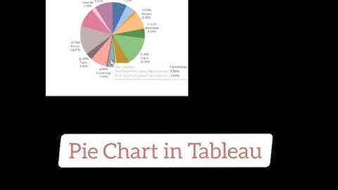 How to create Pie Chart in Tableau #piechart #tableau