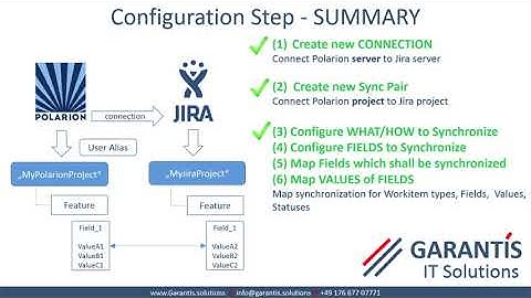 Polarion ALM and JIRA - how to setup synchronization, part 1