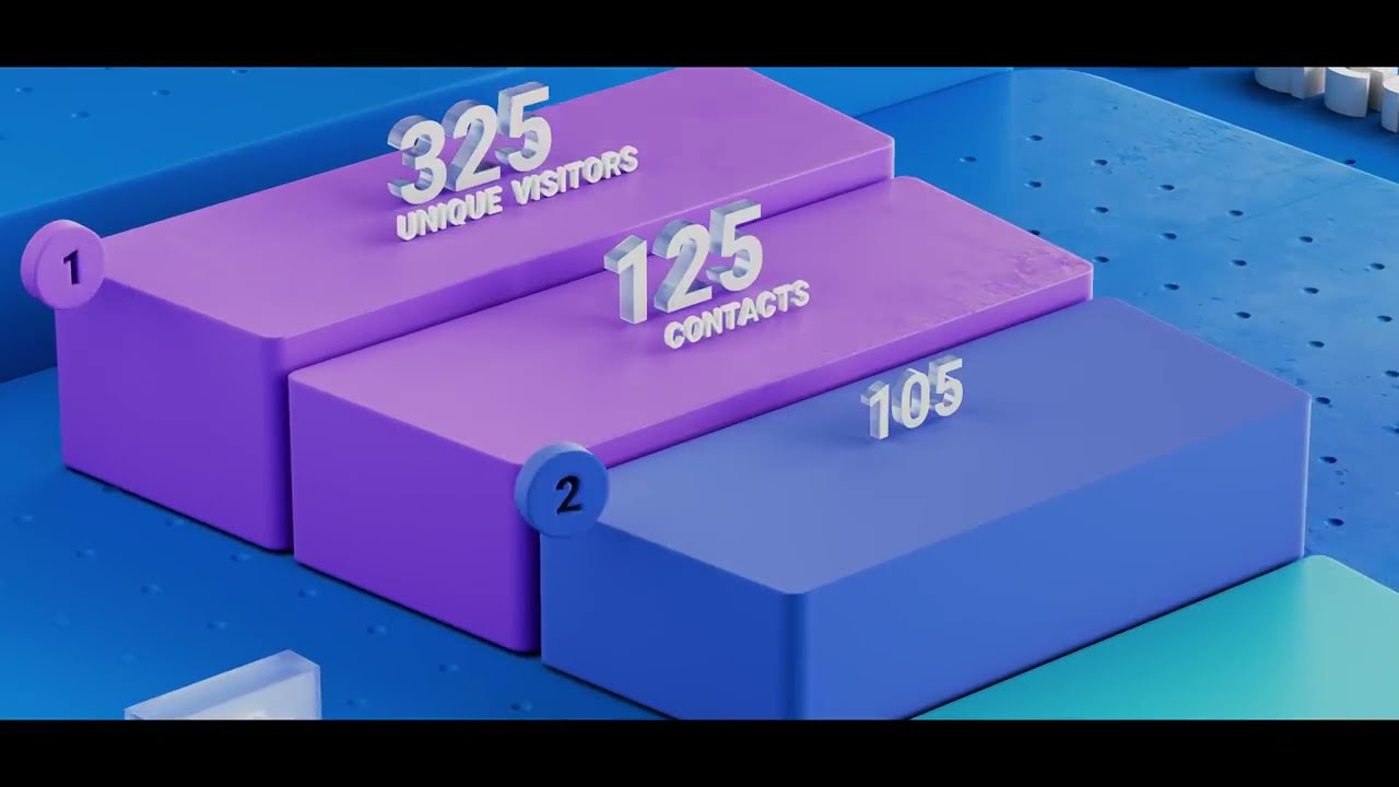 getresponse || getresponse review || getresponse email marketing