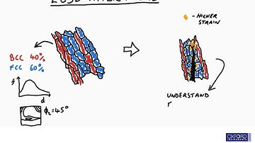 Learn about EBSD 4: The applications of EBSD