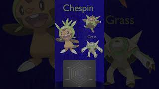 Know your Pokemon 650-Chespin #Shorts