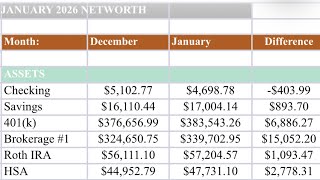 $1,056,000 Net Worth — January 2026
