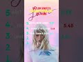 Taylor Swift's 5 biggest songs of all time
