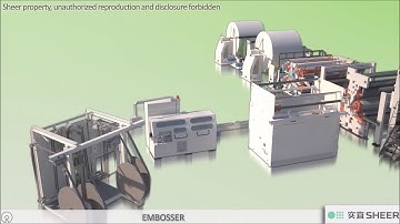 Sheer Tissue Converting Line Quick View