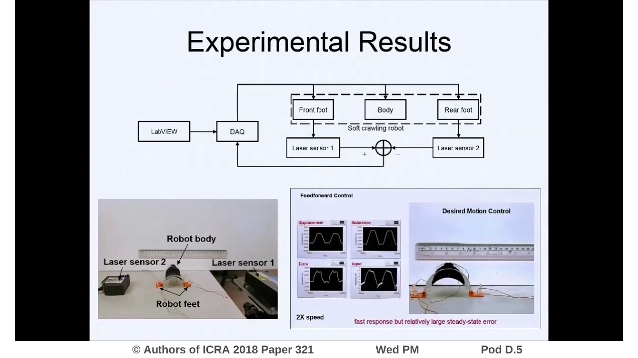 Modelling and Control of a Novel Soft Crawling Robot Based on a ...