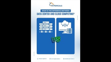 Fast, Secure & Scalable Hosting to Power Your Business