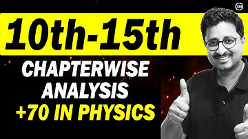 JEE 2023 - Chapterwise Analysis of 6th & 8th April | 4 Papers Trend | Must for 10th-15th | Eduniti