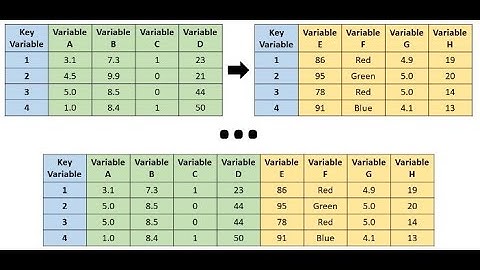20. Merge multiple internal tables into a single final internal table in SAP ABAP