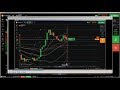 ▶️ Price Action: iq option binary options online, trading binary option,...