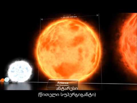 სამყარო სულ ცოტა ხნით წარმოადგენს ჩვენს საკუთრებას!