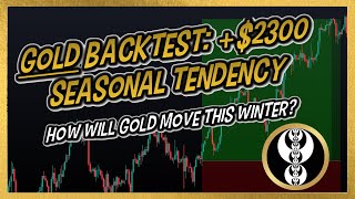 How to Apply the ICT 2022 MENTORSHIP on GOLD! | With Seasonal Tendency screenshot 5