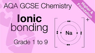 AQA GCSE Chemistry: Ionic bonding | Transfer of electrons and ionic compounds