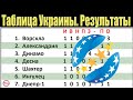 Чемпионат Украины по футболу (УПЛ). 1 тур. Таблица, результаты, расписание.