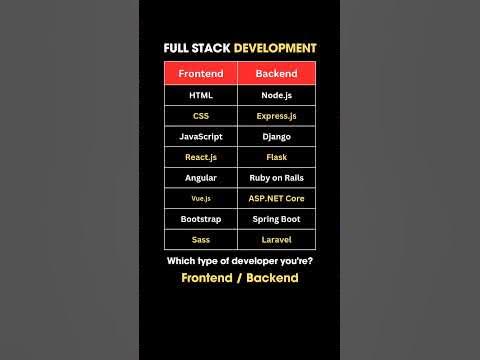 HTML, CSS Tutorial | Front-End Tutorial for Beginners | Back-End ...
