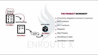 Module 5, Lesson 6: 3rd Scrum Artifact