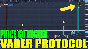 VADER COIN - VADER PROTOCOL PRICE PREDICTION - VADER COIN PRICE GO HIGHER AND RISE UP