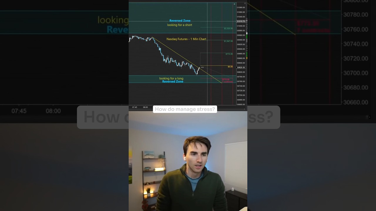 Managing Stress in Trading