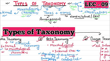 🔴LEC -09 || Types of Taxonomy || Biological classification || NEET ||  Hemant Sir || Biowala