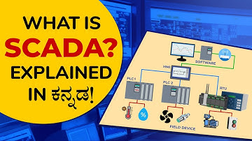 What is SCADA? | Learn PLC Programming in Kannada | SCADA Explained #develuptechnical #plc #scada