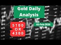 Gold Analysis For 3 Feb 2026 | XAUUSD Analysis Tomorrow | Silver Analysis | BTCUSD Analysis