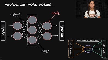 Neural Network Nodes - Deep Learning Dictionary