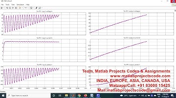 Fuzzy with Incremental conductance, Genetic algorithm and P&O Based MPPT Controllers under Different