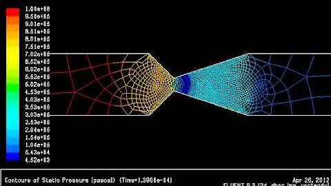 pressure propagation ( shock wave + Contact surface)