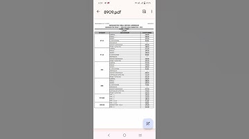 Clerk Mains 2023 Cut Off #mpsc