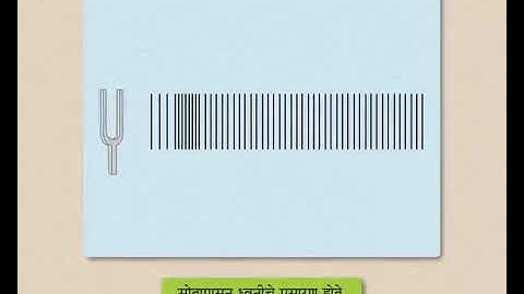 Science Concept ध्वनीचे प्रसारण - Propagation of Sound (7-8 grade) Marathi med