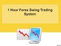 Free Forex Trade Signals Service - Watch How We Sold The EUR/USD