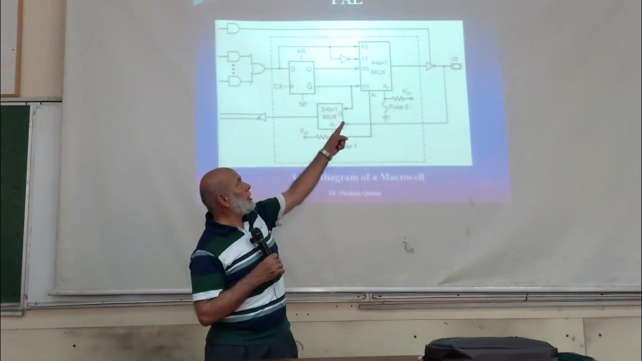Microprocessors Lecture #2 - YouTube