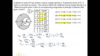 A sphere of radius R has uniform volume charge density ρ. A spherical cavity of R / 2 radius is remo