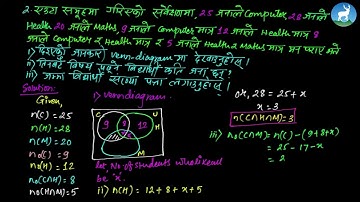 Krishna Prasad Aryal - Unit 1 - Problems on SETS - Class 10