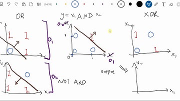CS540 Lecture 2 XOR Network