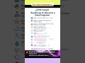 Data Engineer Roadmap 2026 🚀 Step-by-Step Guide | DE Insight #Shorts