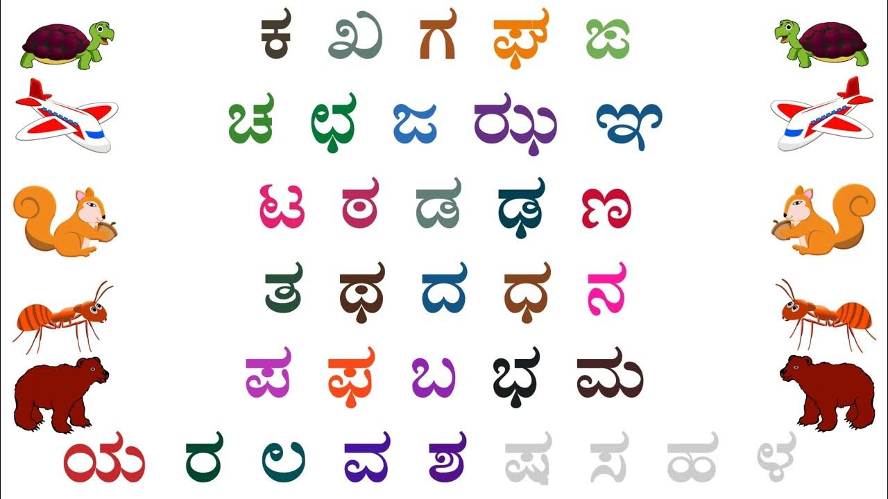 Kannada alphabet, kannada learning, kids kannada learning, Kannada