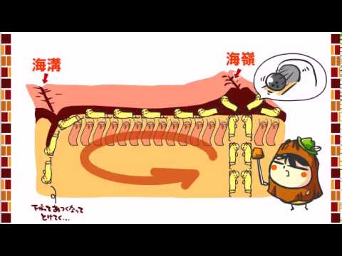 地学＆地学基礎２章２話「プレートの仕組み」