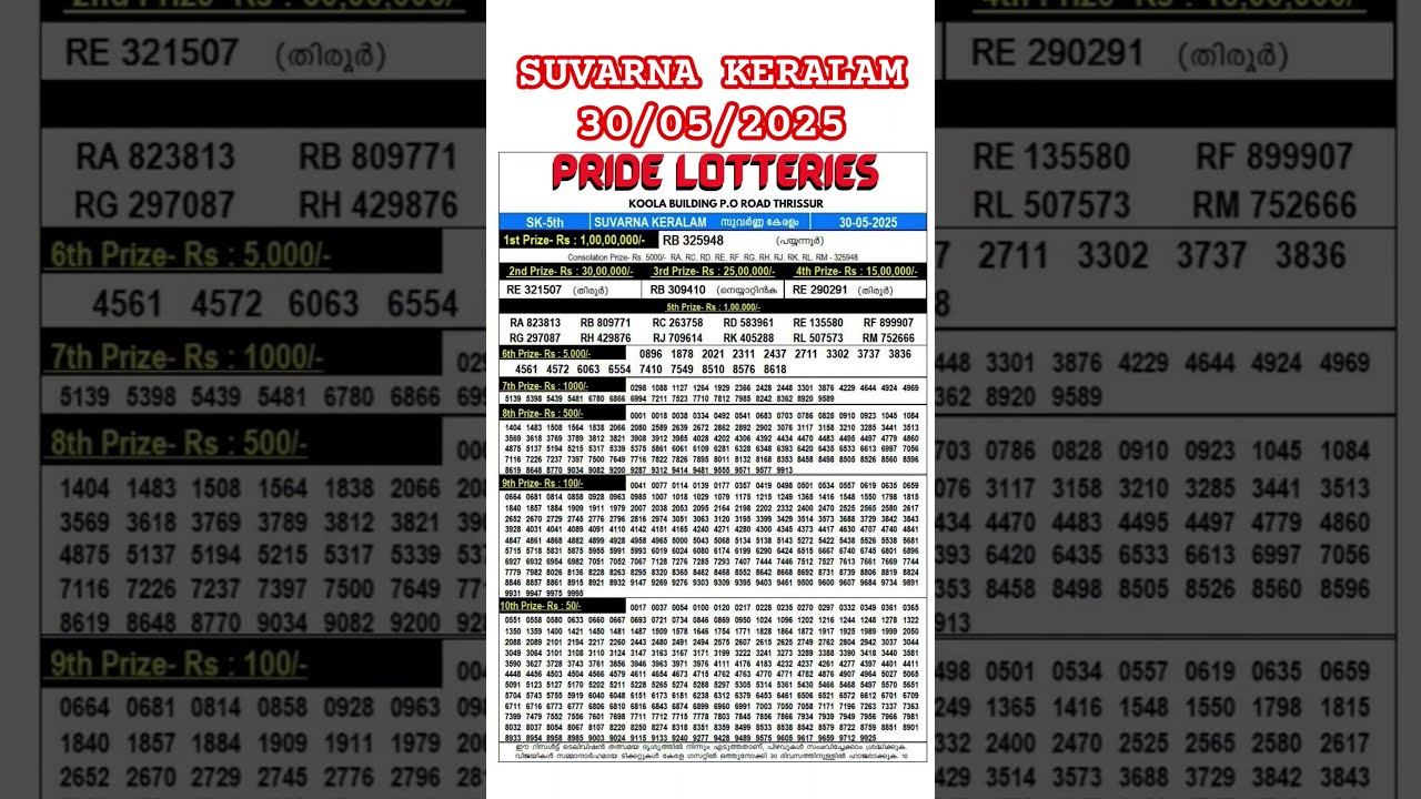 Kerala lottery result SUVARNA KERALAM 30-05-2025#keralalotteryresulttoday#keralalotterywinners