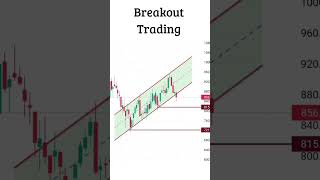 Channel Breakout Trading Strategy  breakouttrading priceaction stockmarket cryptocurrency