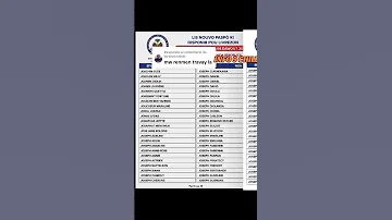 15 LIST OF PASSPORTS AVAILABLE FOR THE MONTH OF AUGUST WATCH UNTIL THE END SHARE LIKE SUBSCRIBE F 
