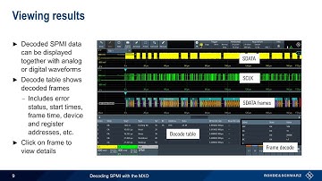 Decoding SPMI with MXO Series Oscilloscopes