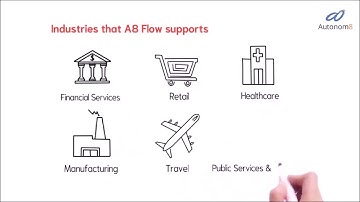 A8Flow: Customer Journey Platform