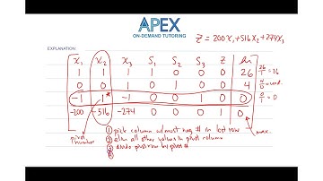 Finite Math - Simplex Method - Exercise Regimen