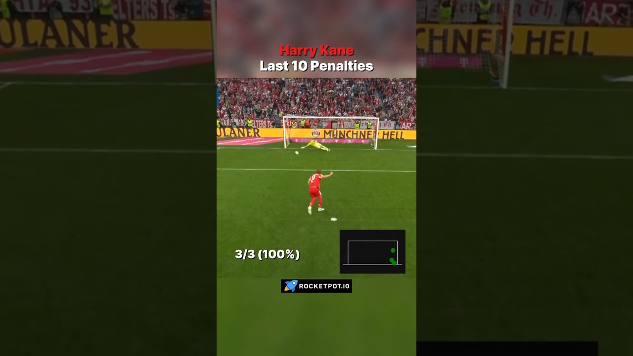 Harry Kane Last 10 Penalties